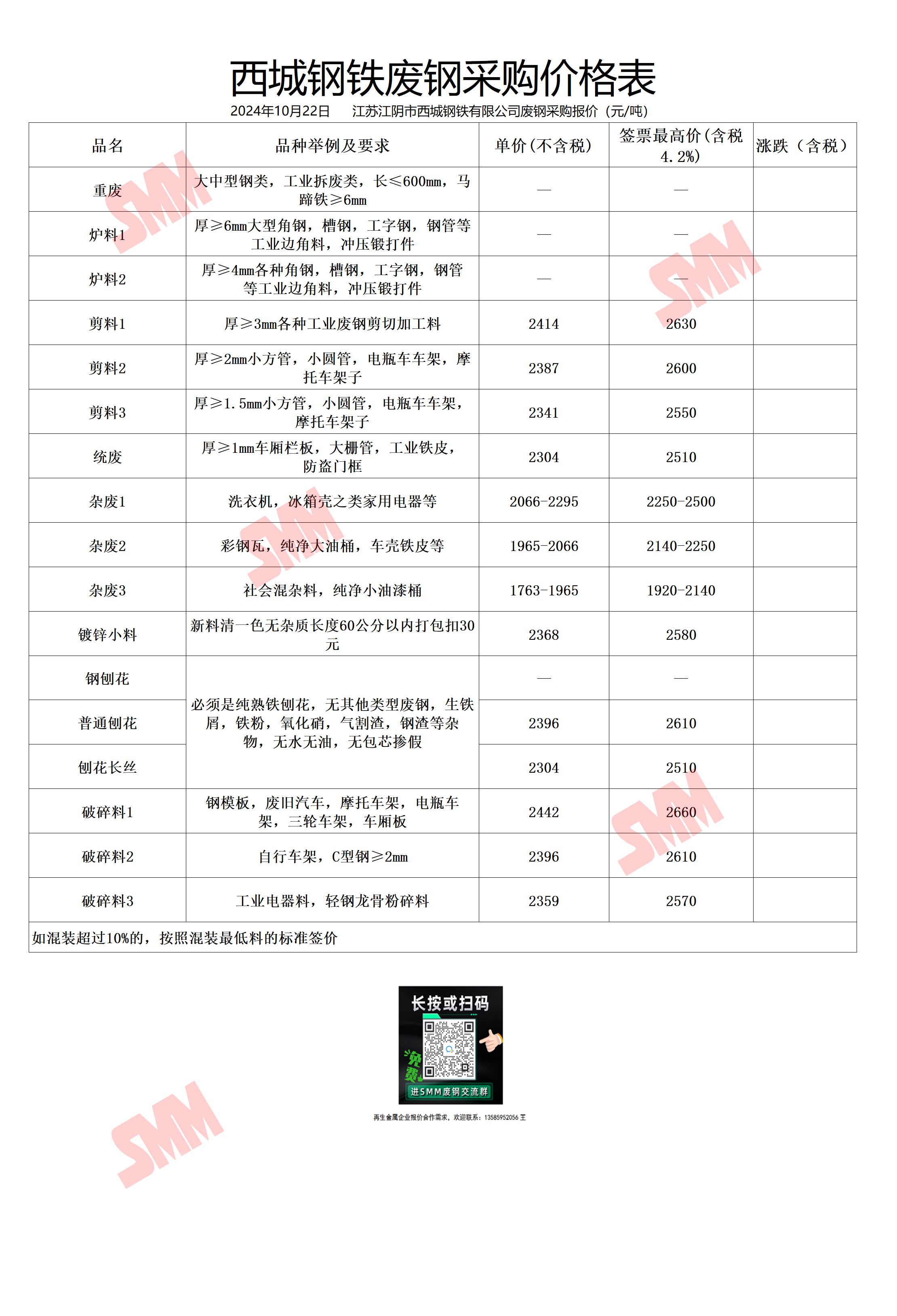 上海钢材价格今日报价表上海钢材市场概览