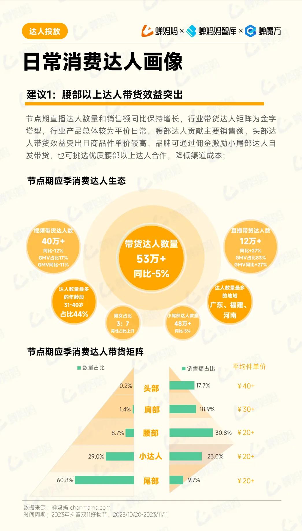 2019双十一销售额2019双十一销售额盛大揭晓