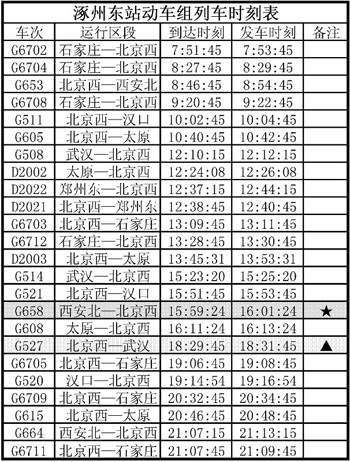 最新火车时刻查询最新火车时刻查询文章