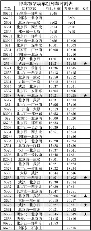 邢台列车时刻表-第2张图片