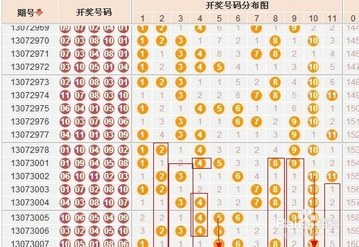 北京11选五走势图分析-第2张图片