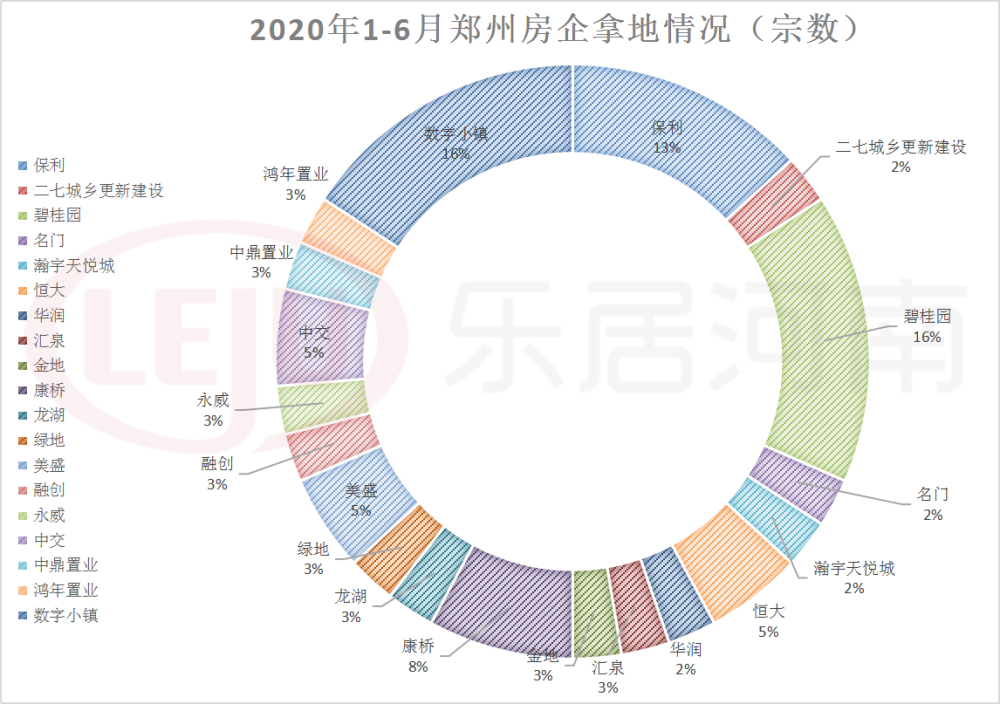 下半年! 郑州这些全部免费下半年郑州全面免费政策解析-第3张图片
