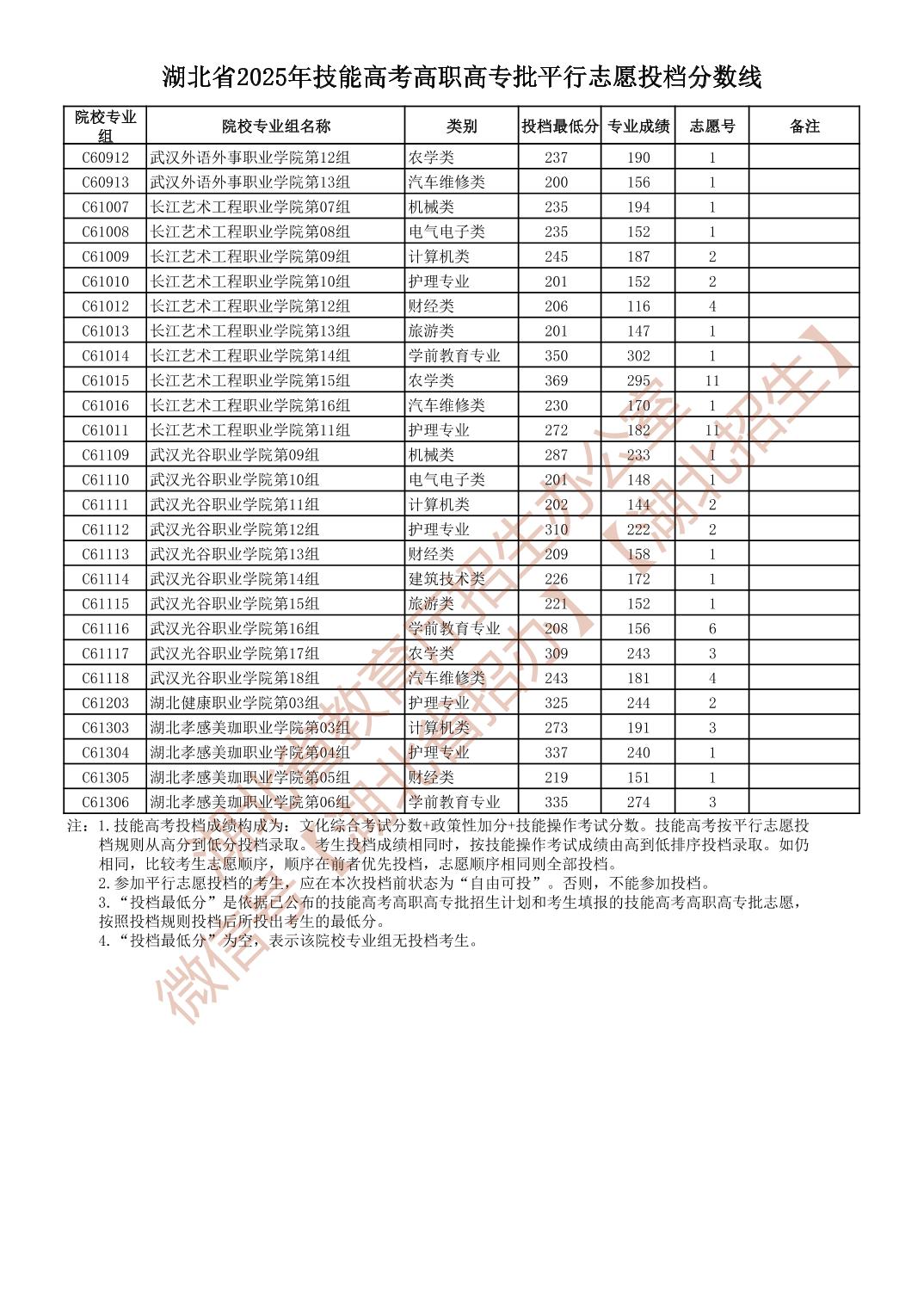 2013职高高考分数线解析