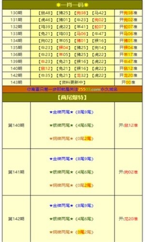 澳门一肖一码，100%准确保证-第3张图片