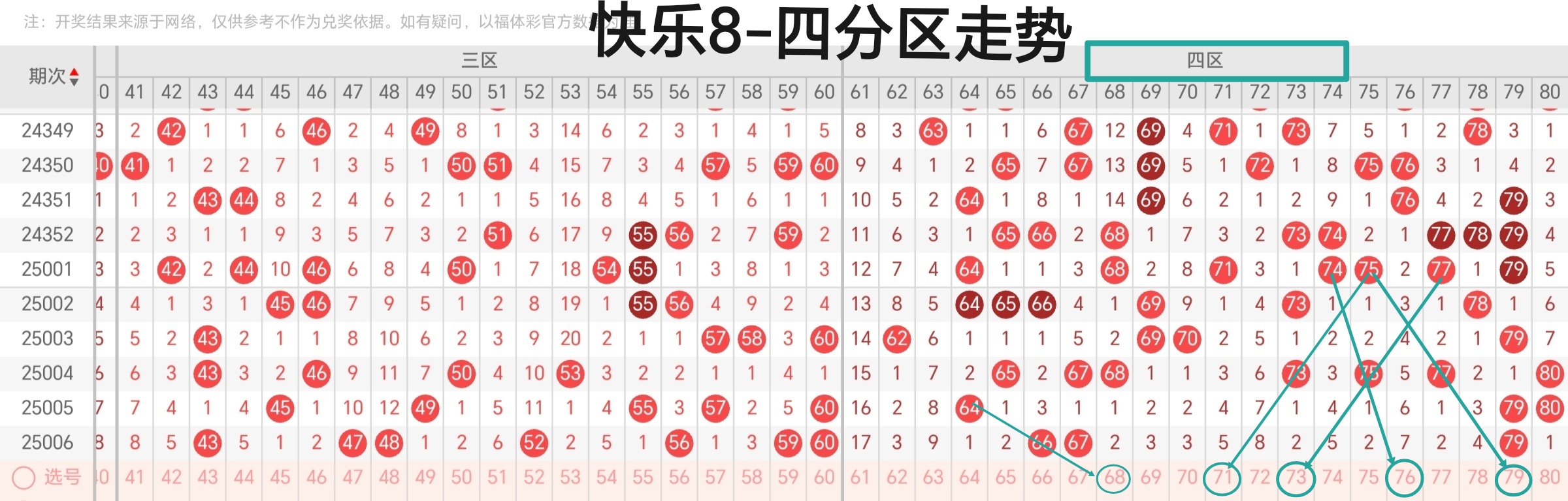 快乐8今晚开奖结果查询双色球-第3张图片