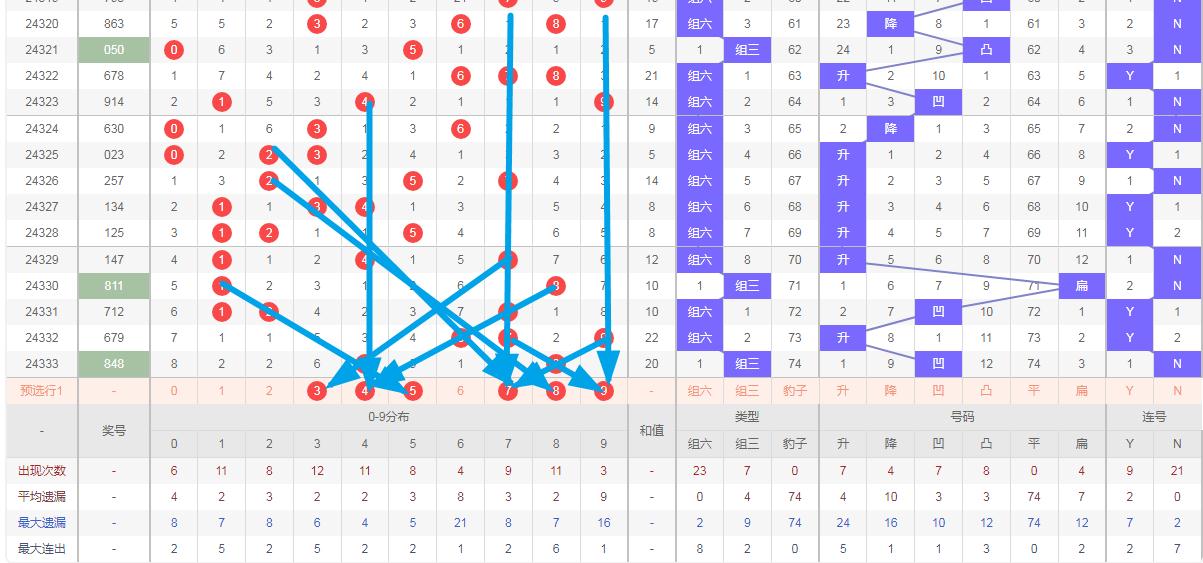 排列3和值走势图牛彩网排列3和值走势图解析-第2张图片