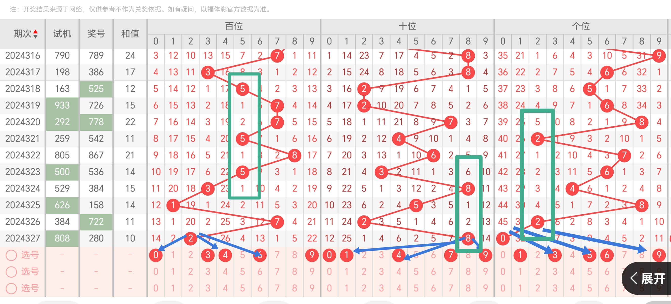 牛彩网福彩3d推荐牛彩网福彩3D推荐