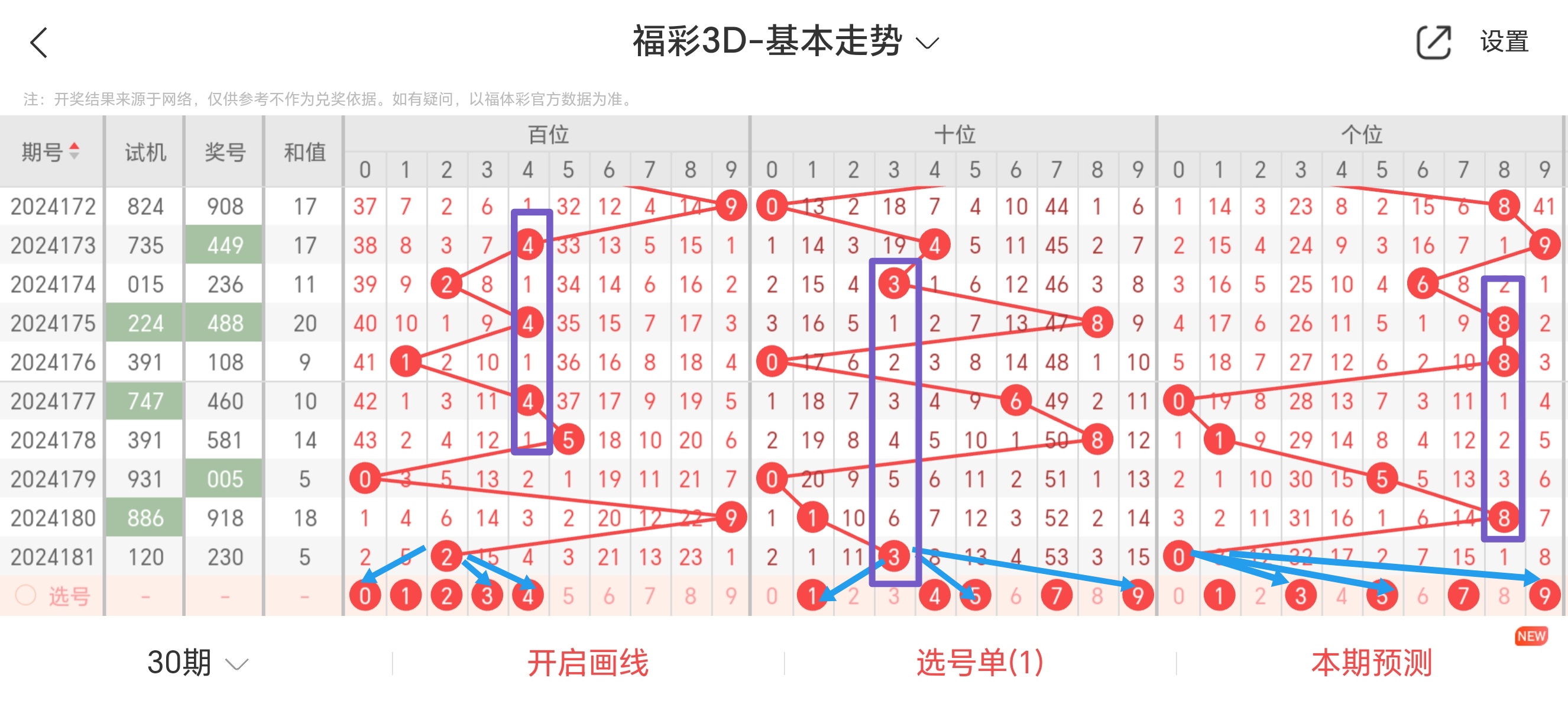 牛彩网福彩3d图谜九八牛彩网福彩3D图谜九