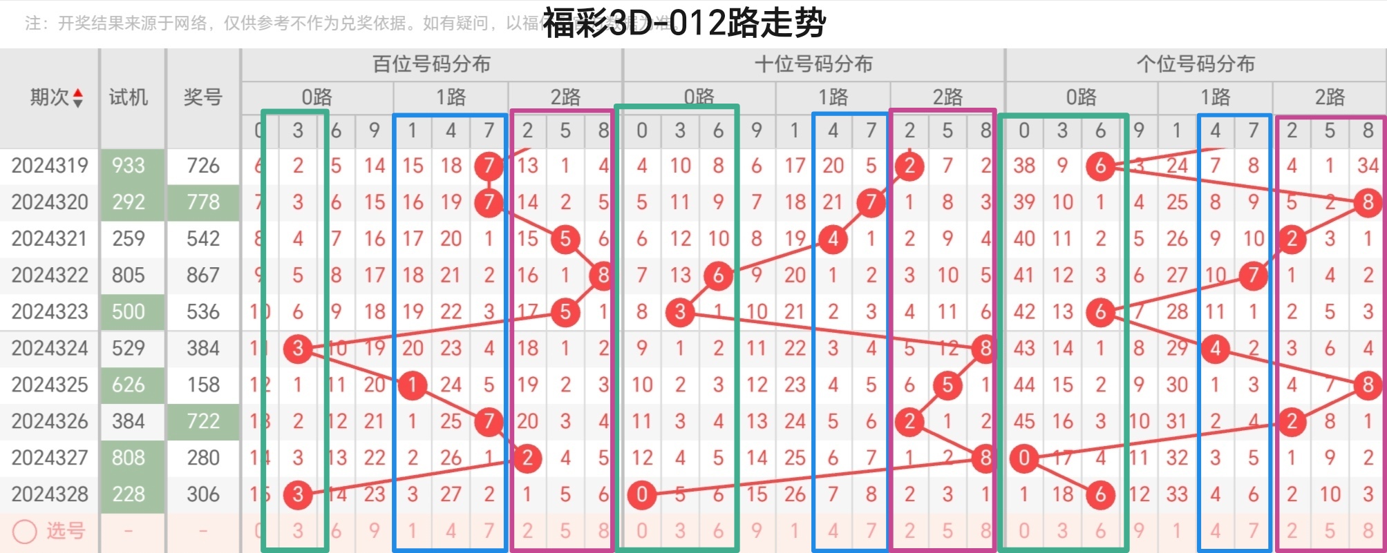 2023年今晚必出一肖一码今晚必出一肖一码，2023年的预测与展望