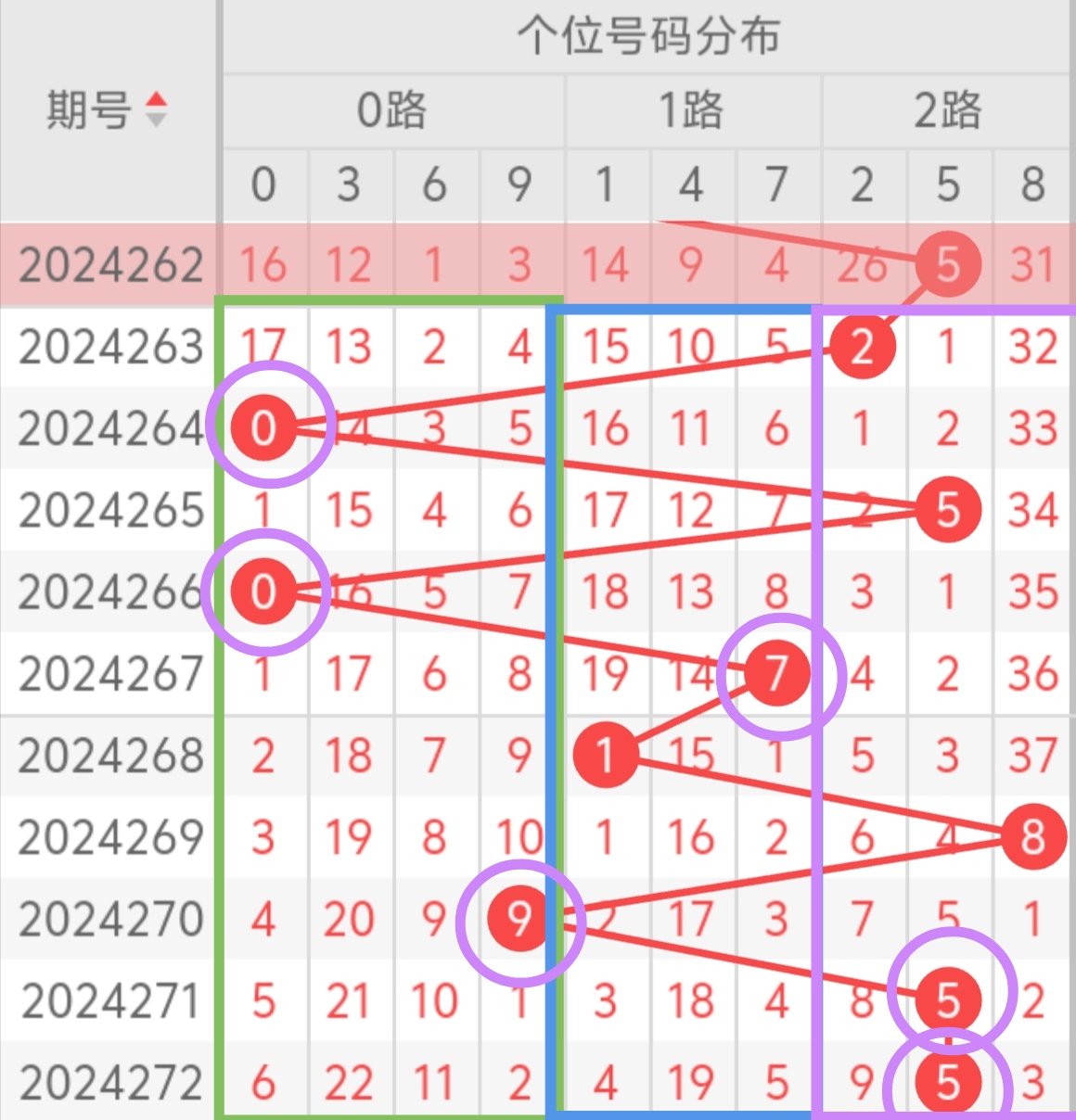 管家婆精准三肖三码期——期期准的神秘力量-第2张图片