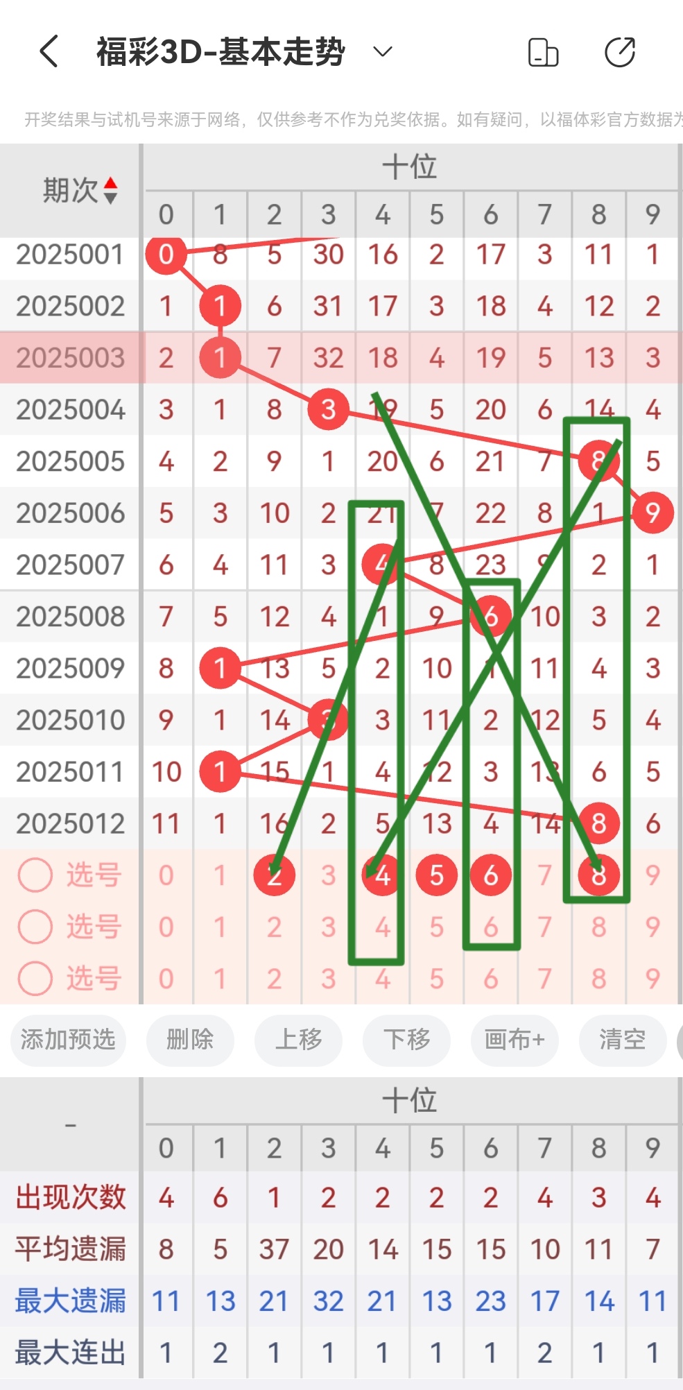 牛彩网福彩3D图谜九-第3张图片