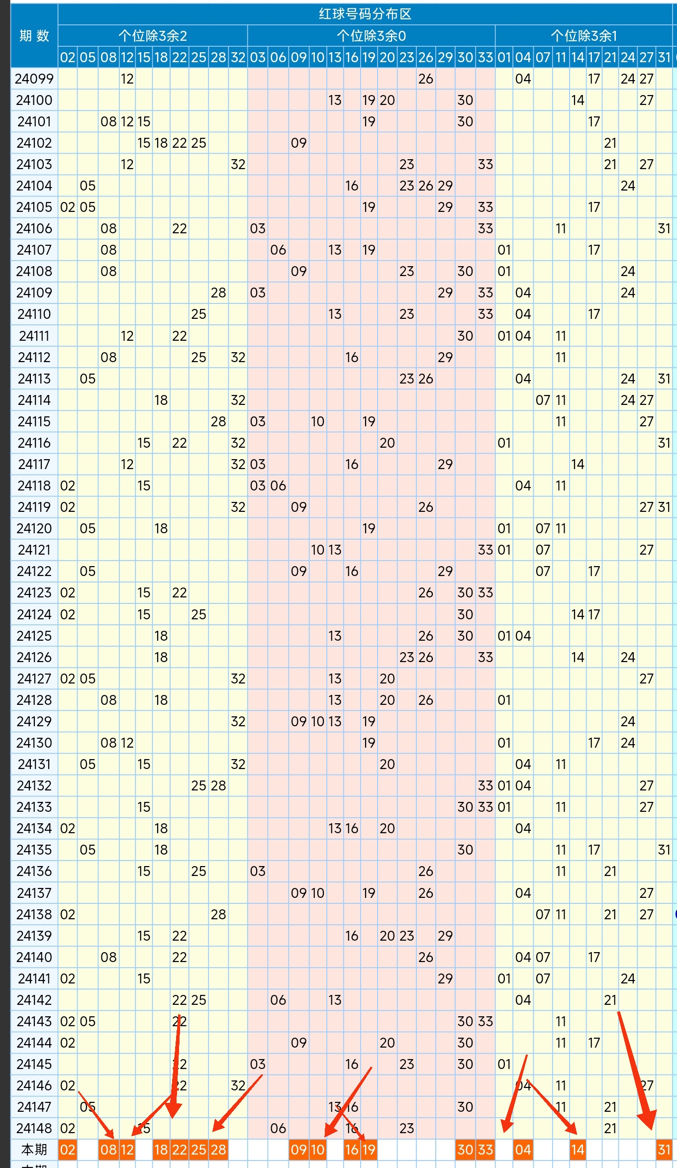 2009双色球走势图全图南方双彩网2009双色球走势图分析
