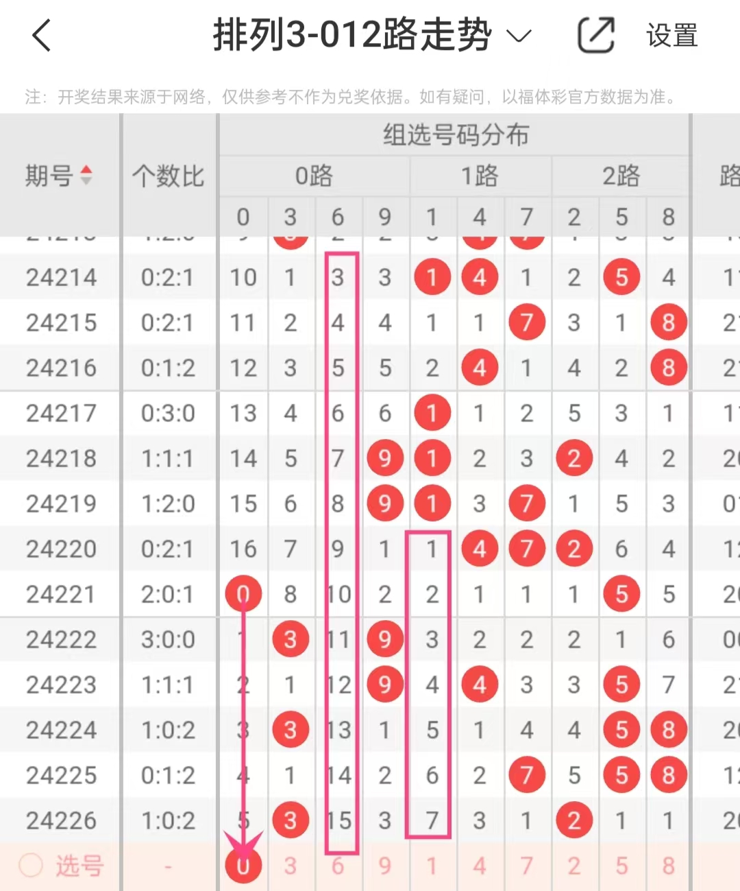 排列三走势图牛彩网，彩市风向标-第3张图片