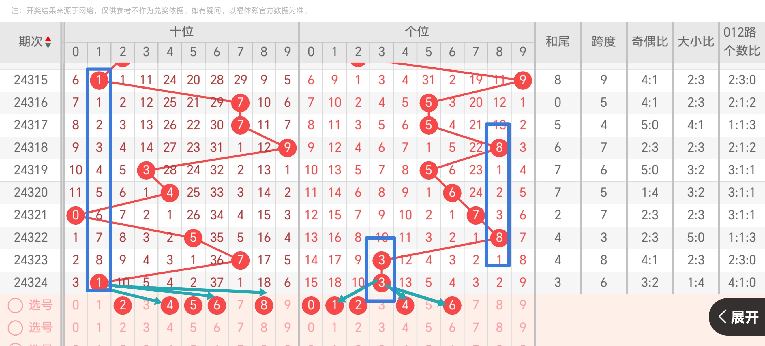 23选5走势图分析