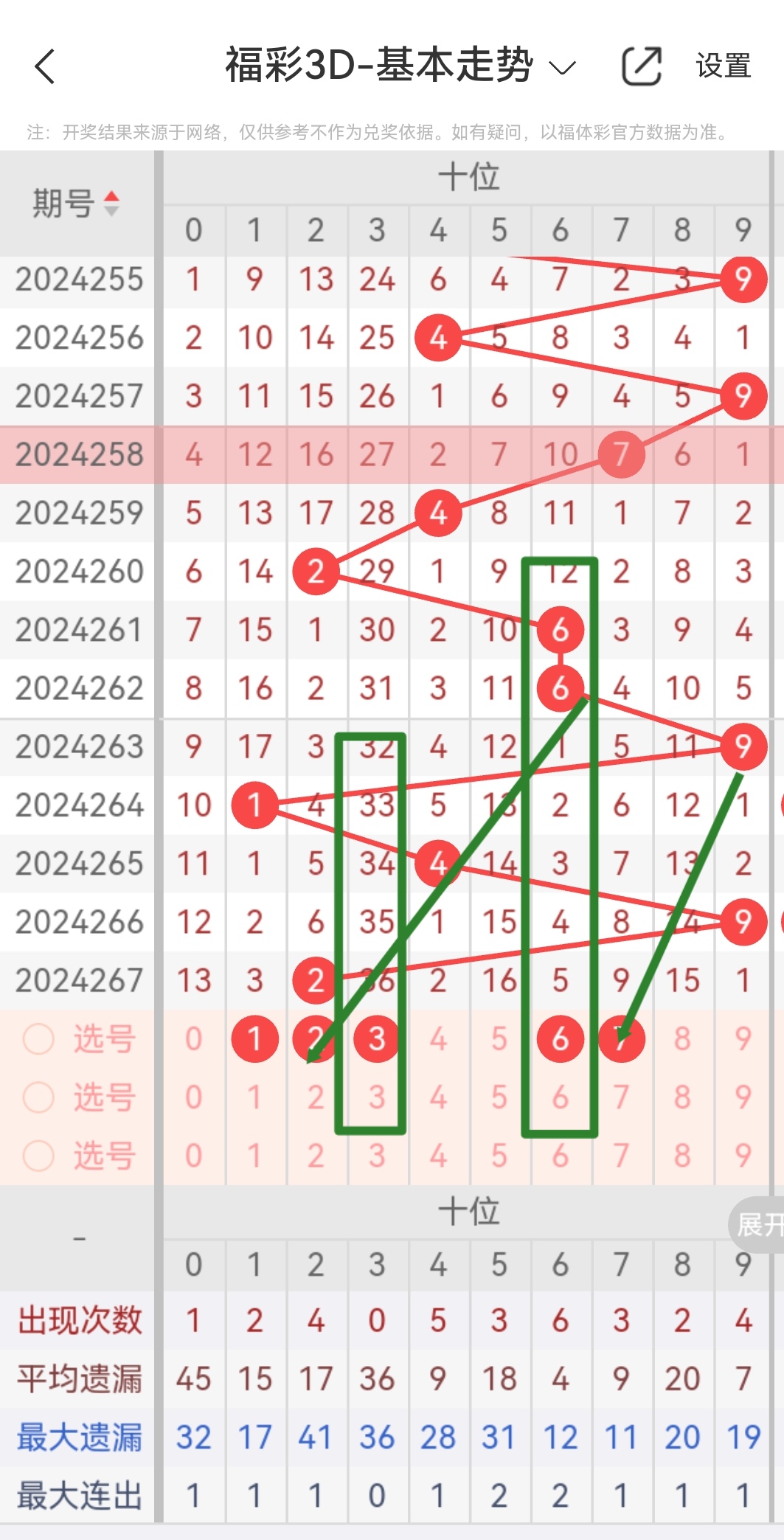 牛彩网福彩3D图谜九-第2张图片