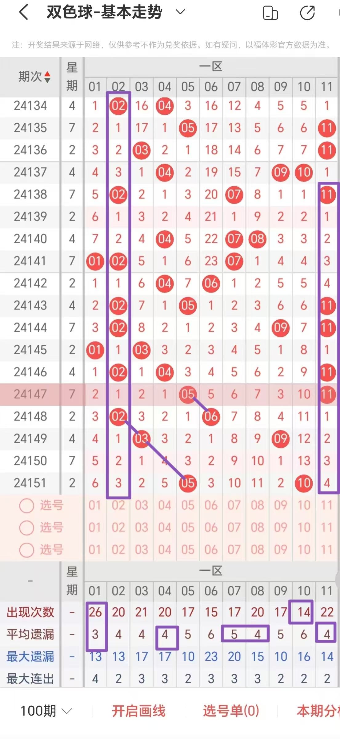 双色球开奖结果号码双色球走势图双色球开奖结果号码揭晓