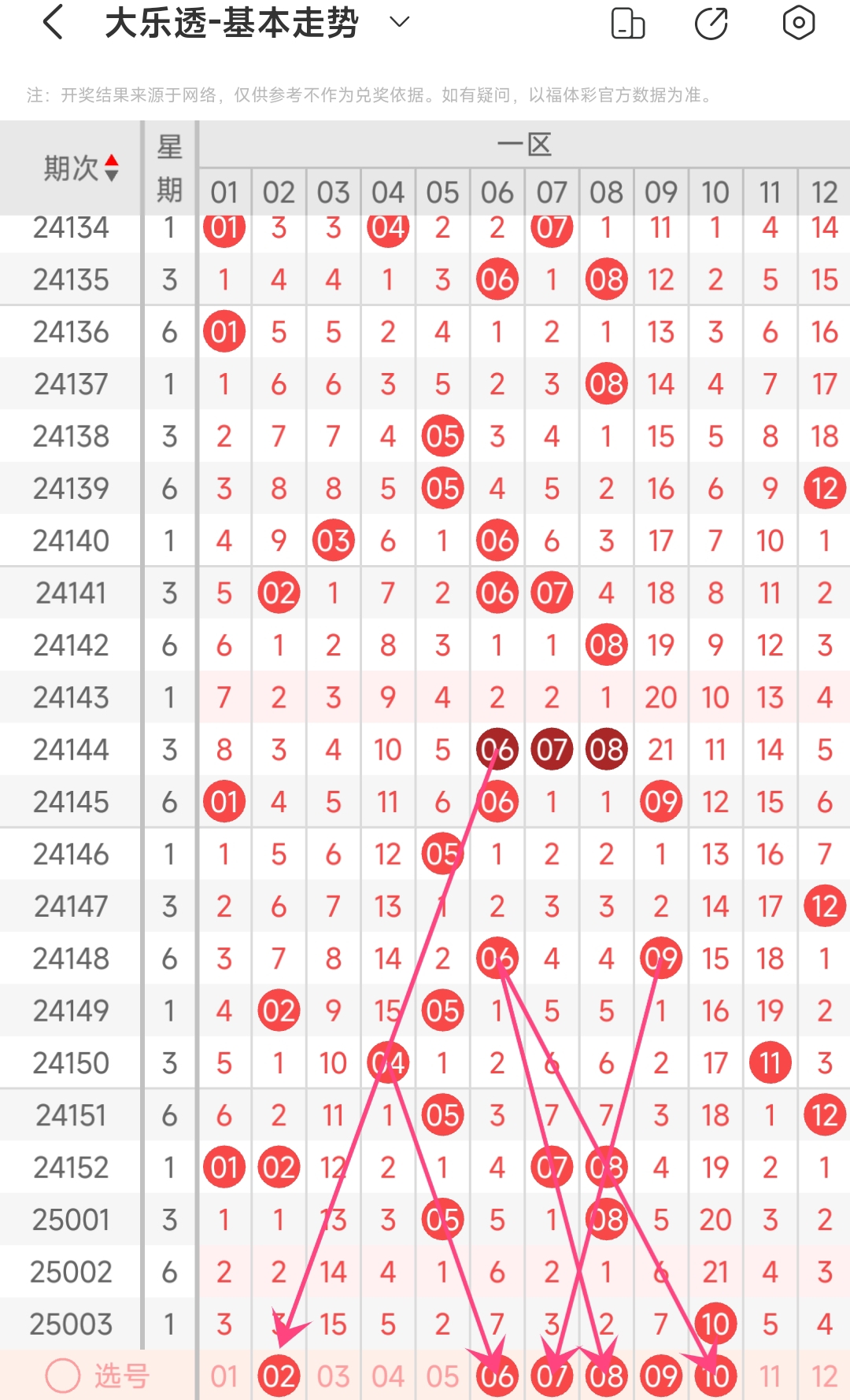 大乐透走势图新浪大乐透走势图新浪文章-第2张图片