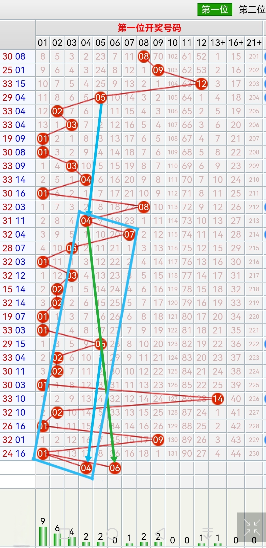 最准确双色球专家预测最准确双色球专家预测-第3张图片