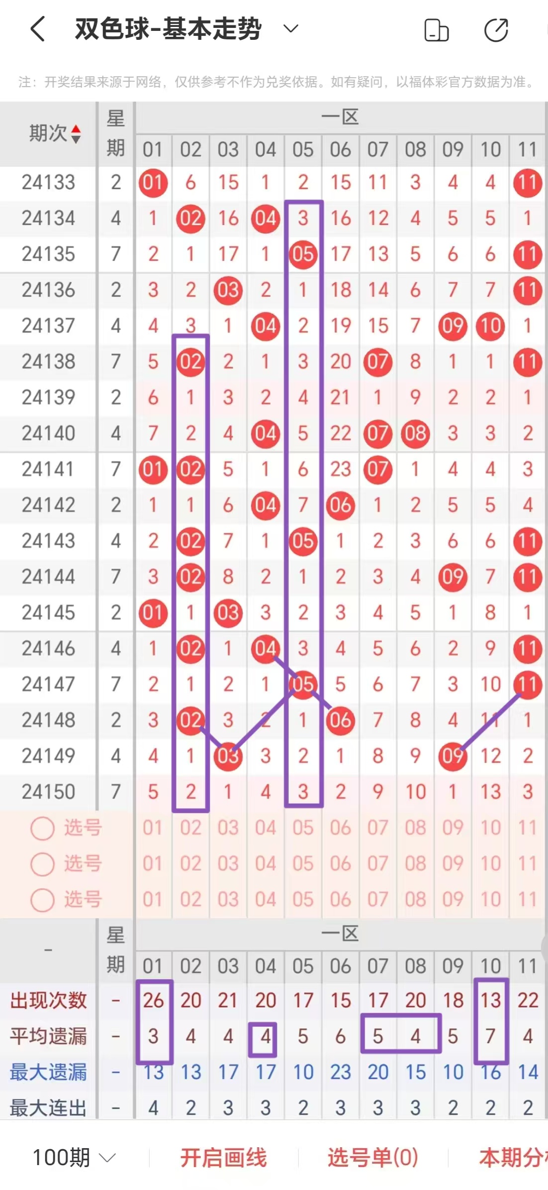 双色球走势图表新浪双色球走势图表新浪文章-第2张图片