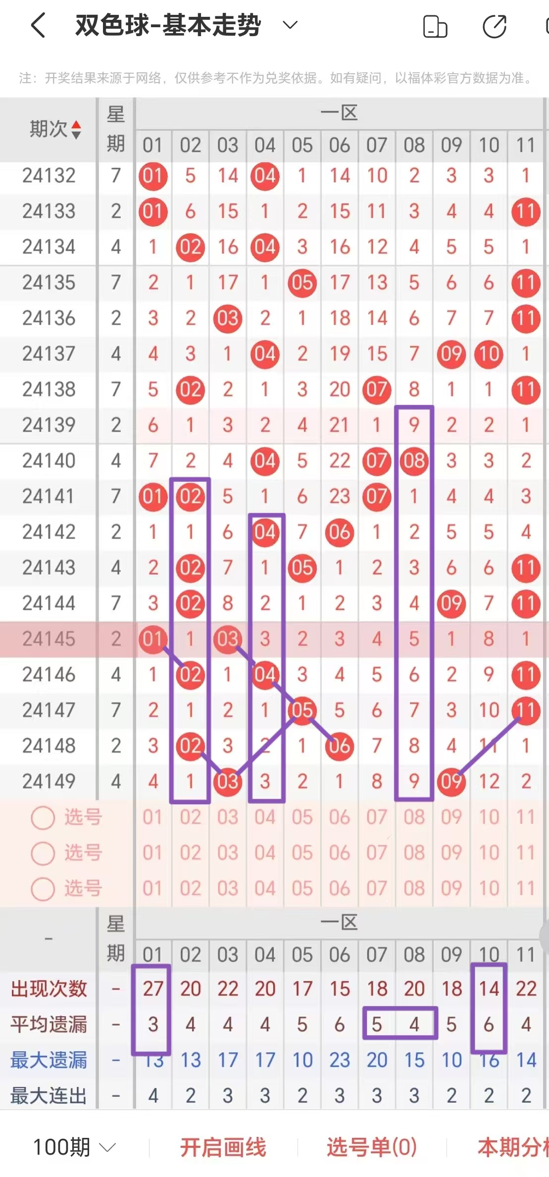 双色球走势开奖结果双色球走势开奖结果分析