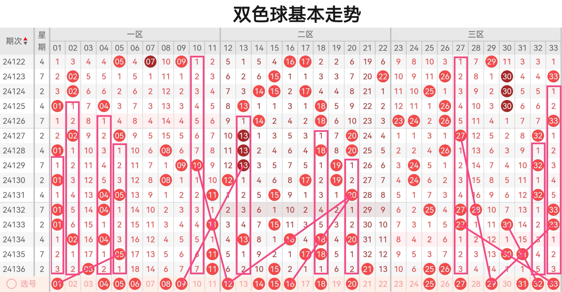 今天双色球开奖结果公布67期双色球预测号码龙头风尾今天双色球开奖结果公布