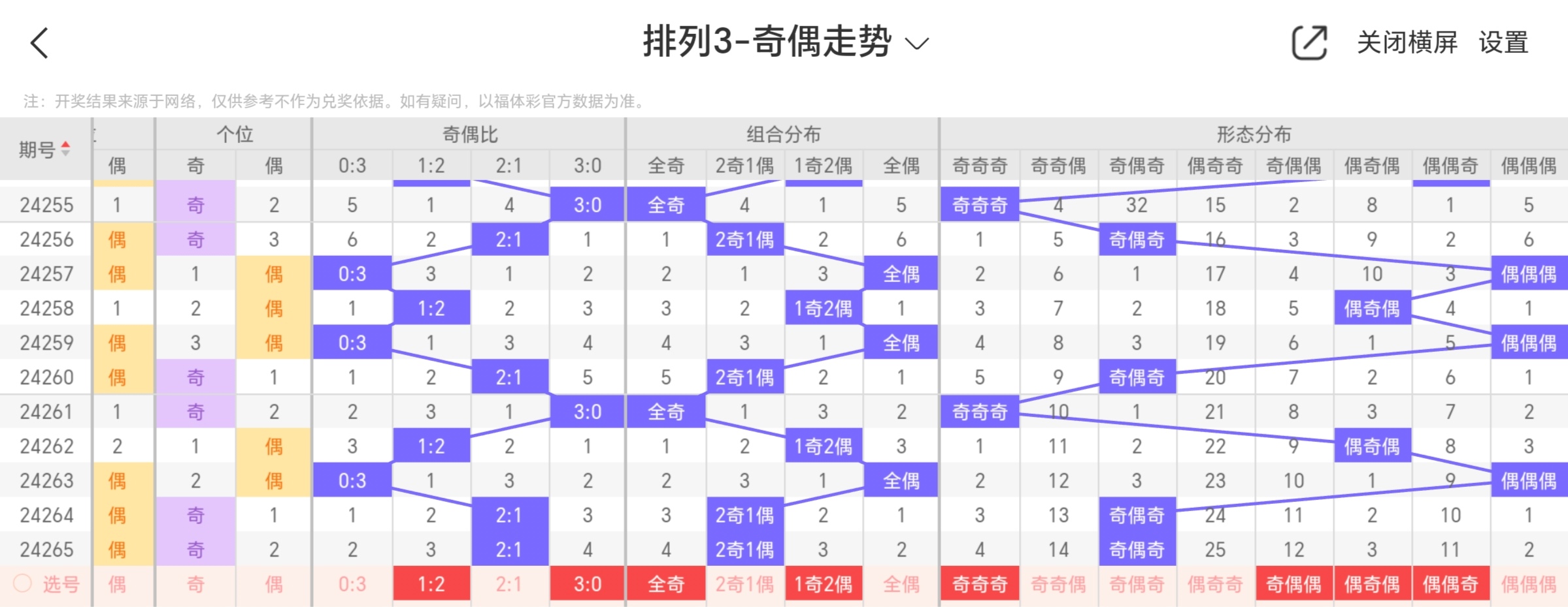 排列三今晚开奖号查询排列三今晚开奖号查询