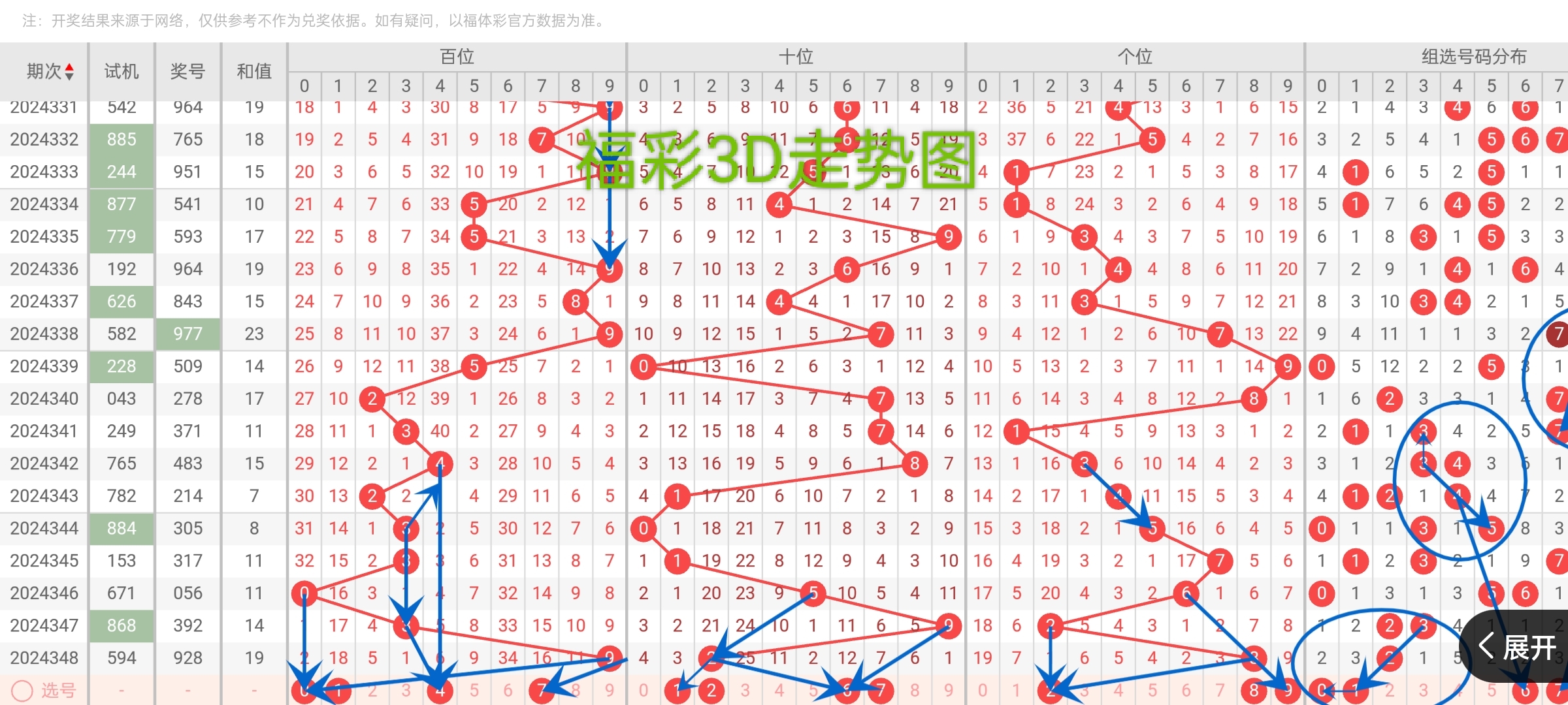 牛彩网福彩3d图谜总汇