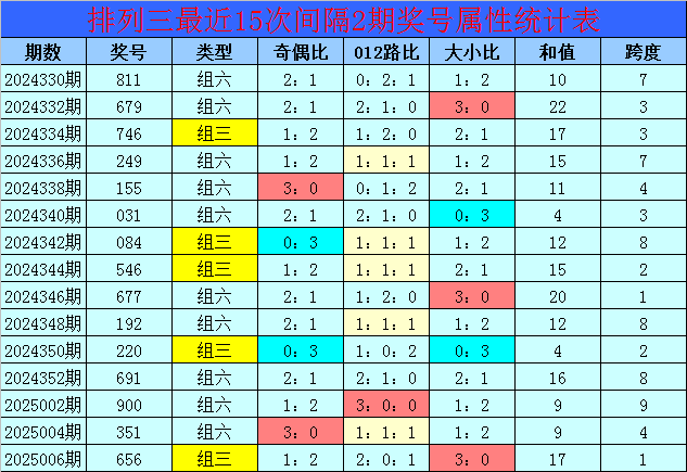 排列三历史开奖号码排列三历史开奖号码分析