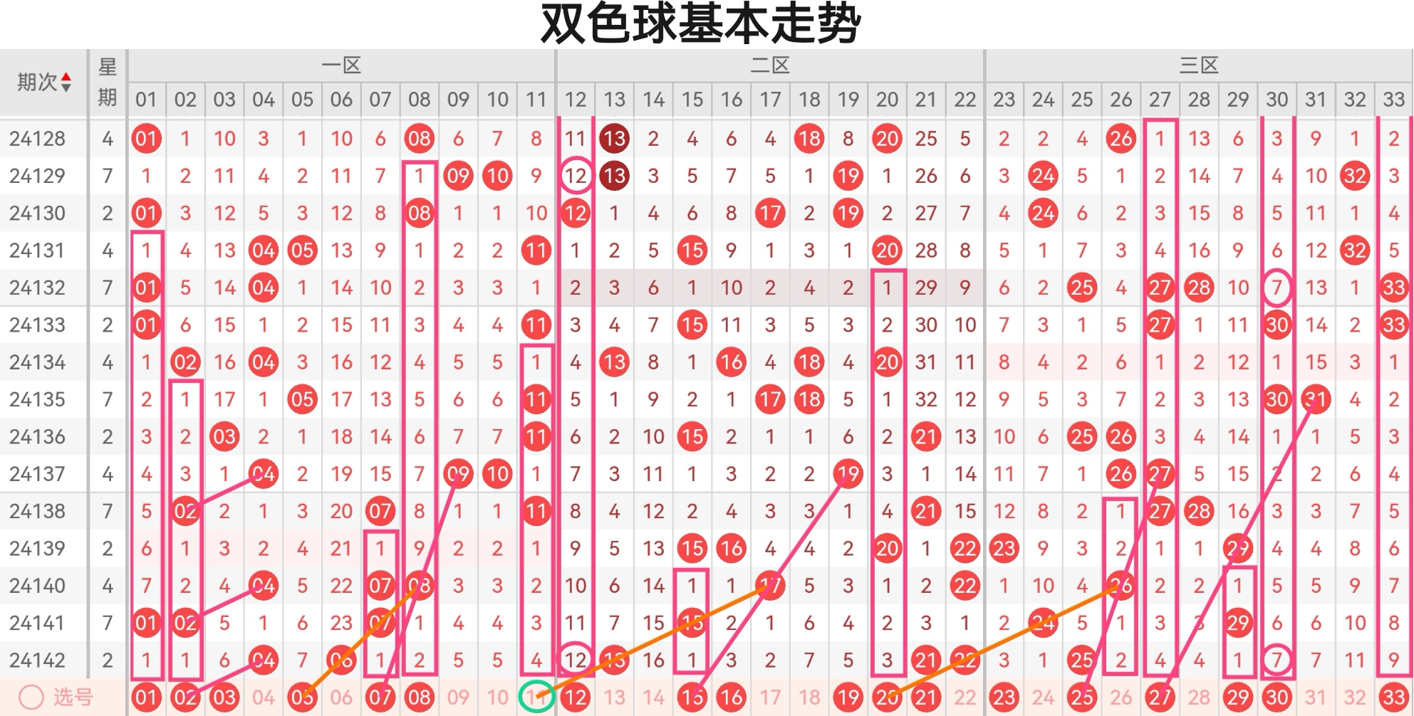 360双色球杀号定胆牛彩网360双色球，彩票新体验