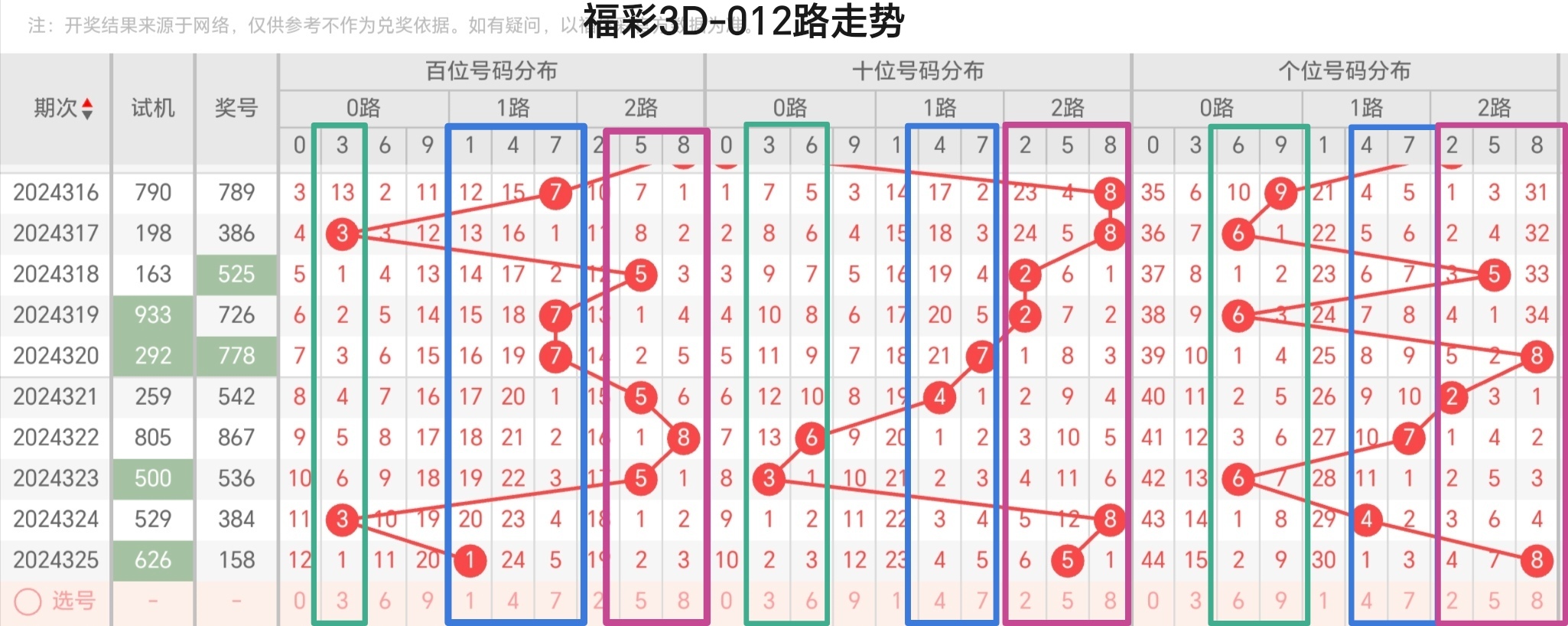 福彩3D规则及奖金解析-第2张图片