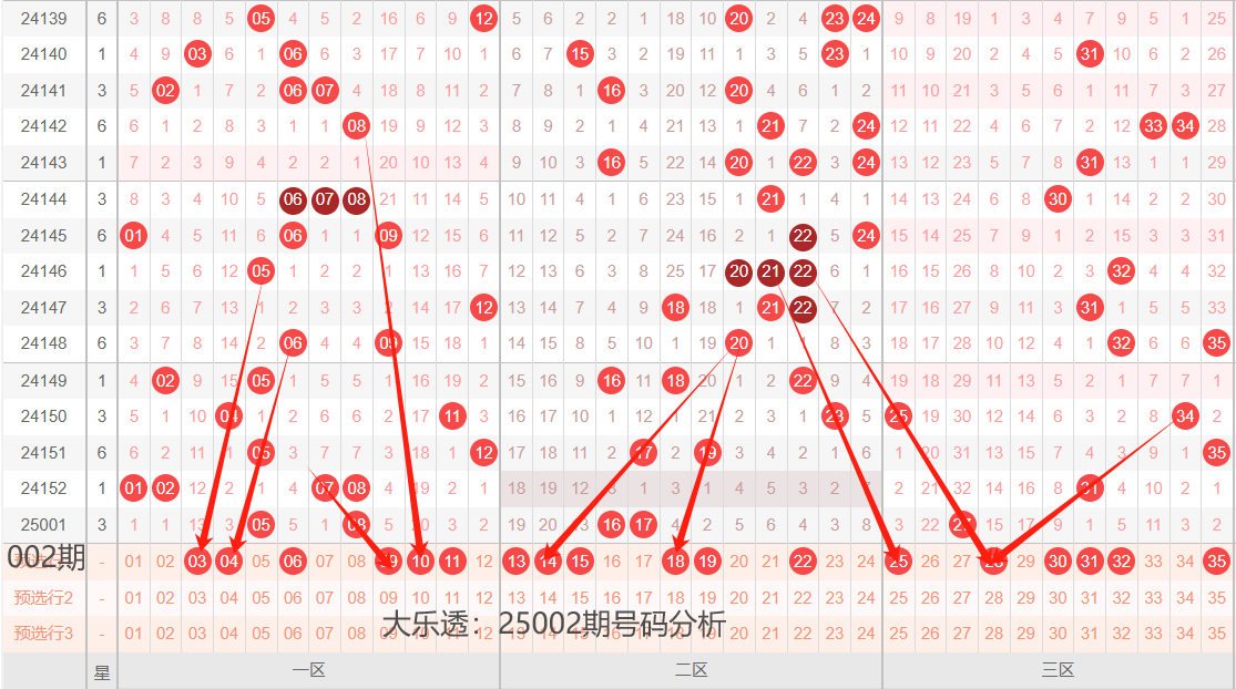 大乐透基本走势图新浪爱彩大乐透基本走势图新浪爱彩-第2张图片