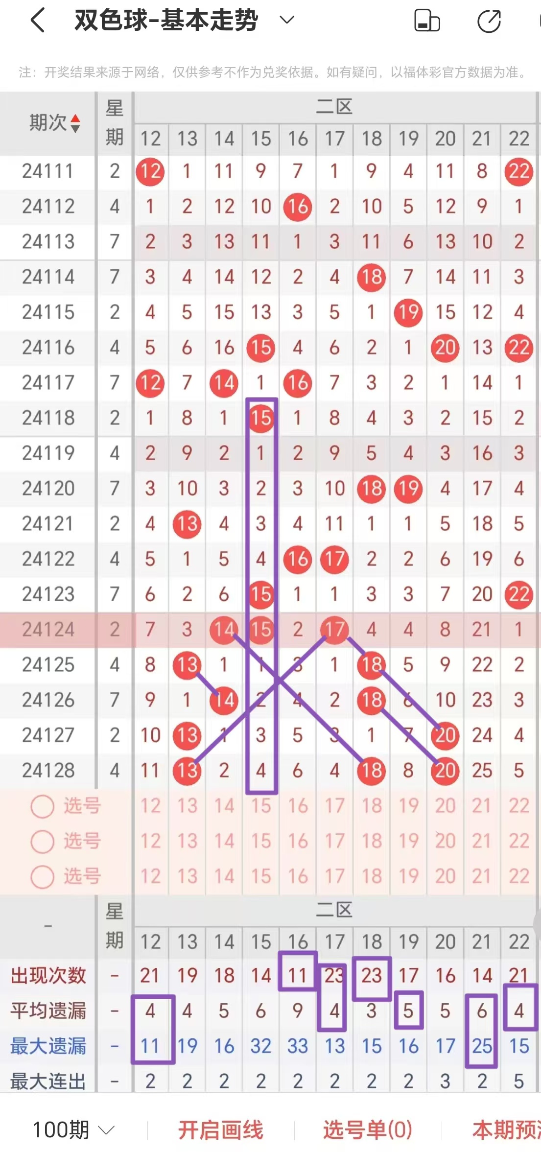 双色求开奖结果揭秘