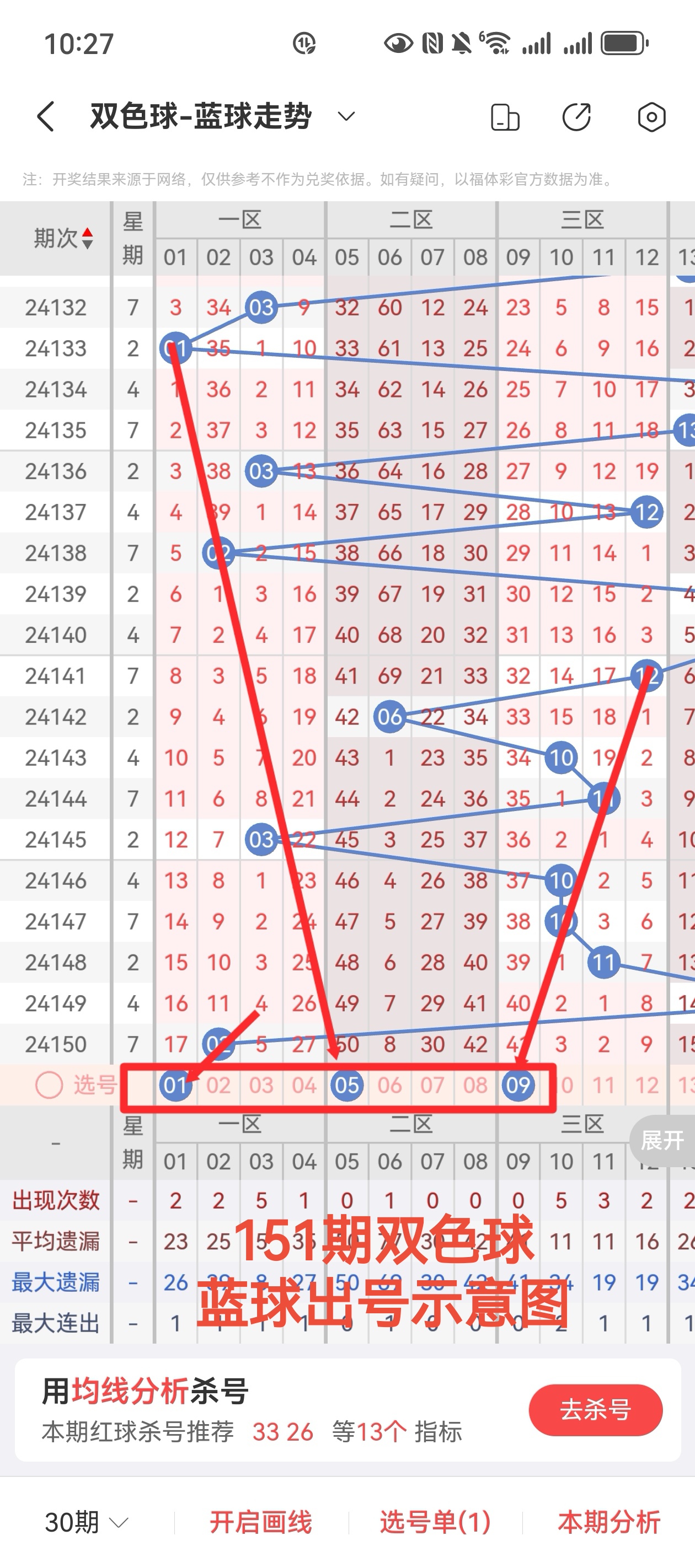 今天双色球最准一注今天双色球最准一注揭晓-第3张图片