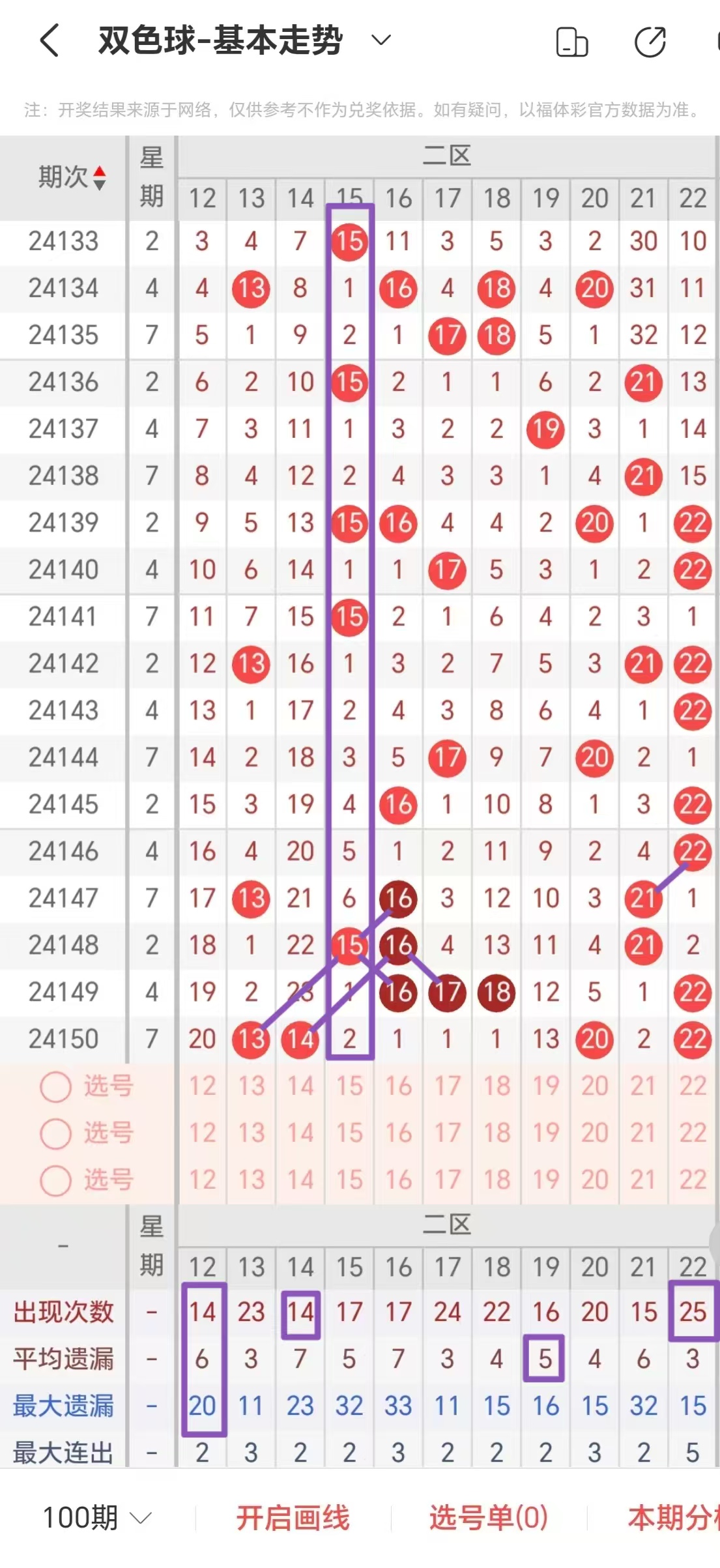 双色球走势开奖结果双色球走势开奖结果分析-第2张图片