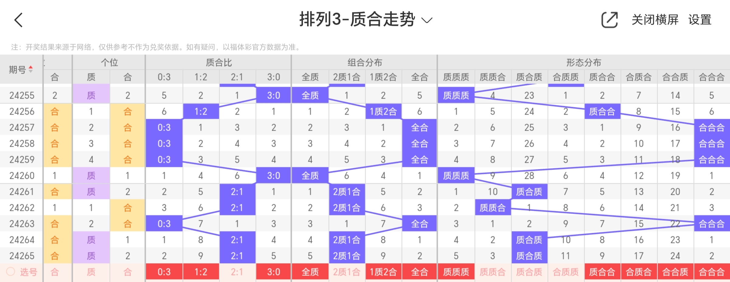 排列三开奖直播福彩排列三开奖直播，揭秘彩市新动态-第2张图片