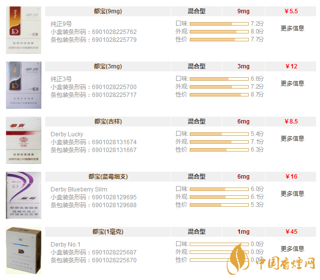 天下汇通香烟多少钱一包天下汇，汇聚全球商机与财富的平台-第1张图片