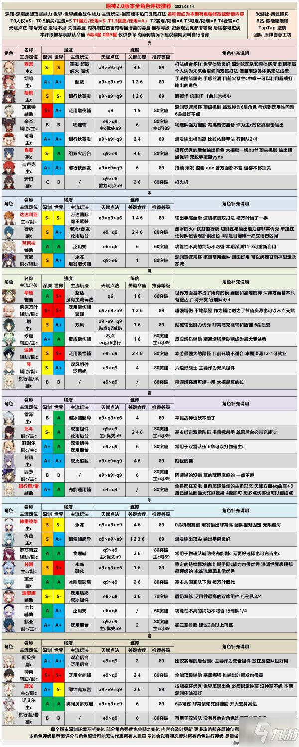 原神2.0版本啥时候更新原神2.8版本更新时间揭秘-第2张图片