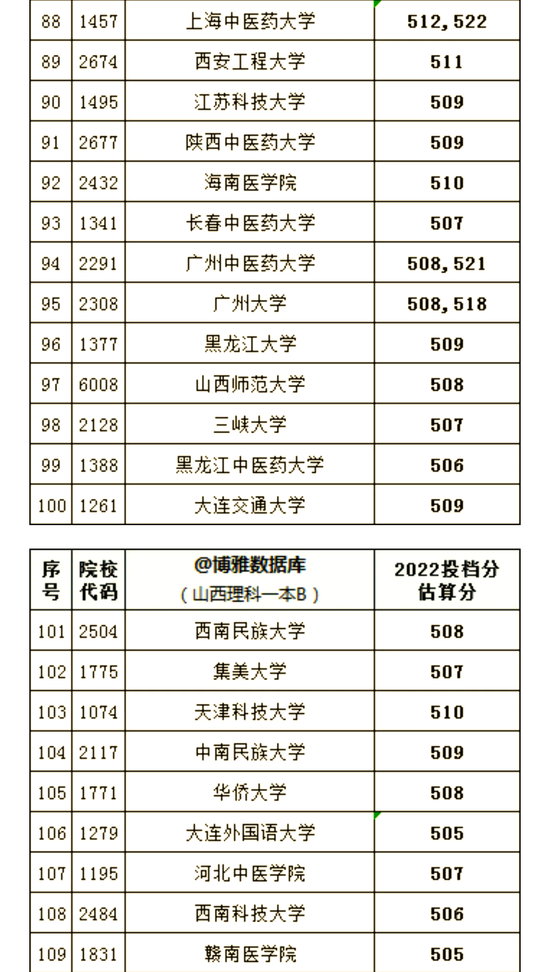 2020一本分数线2020一本分数线解析