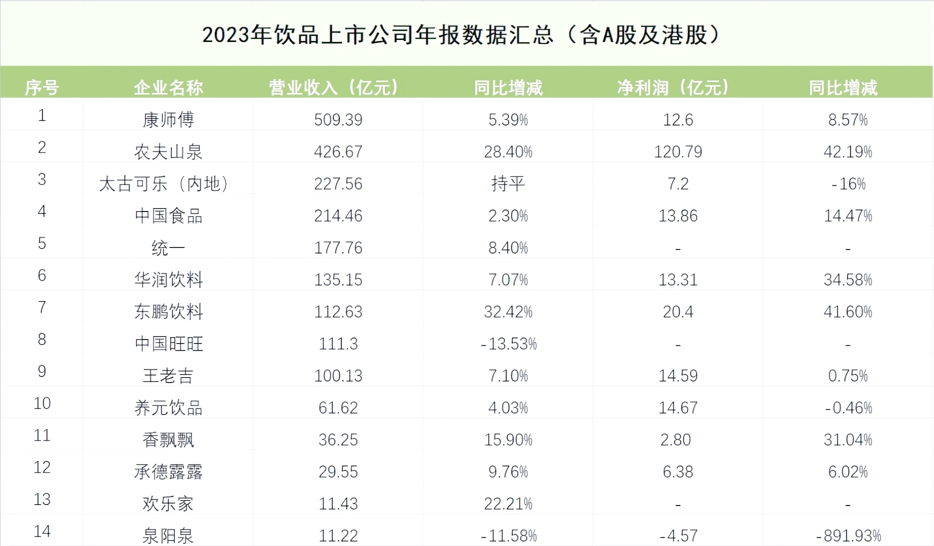 澳门2023最新饮料大全-第3张图片