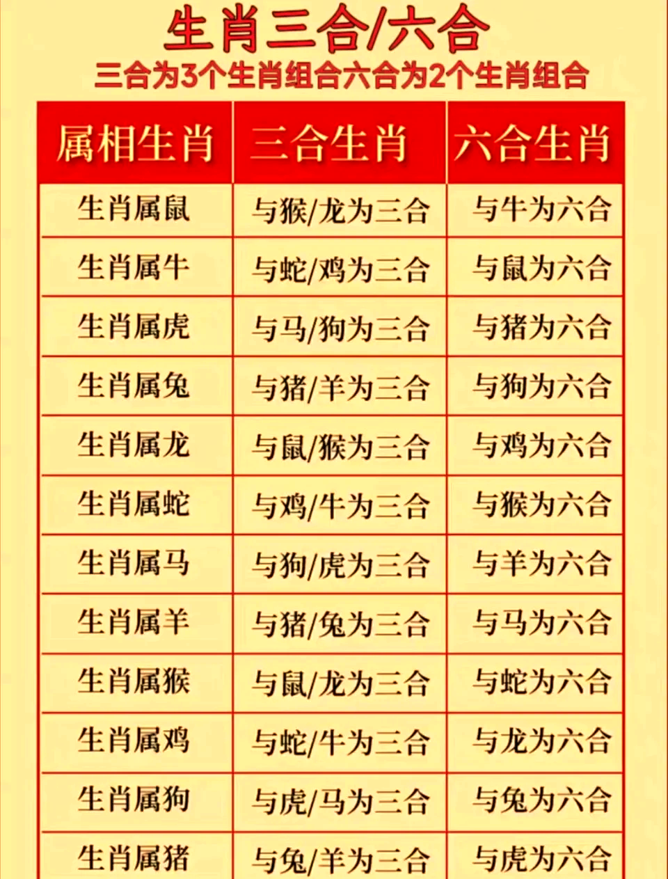 2024最新12生肖号码表2024最新12生肖号码揭秘