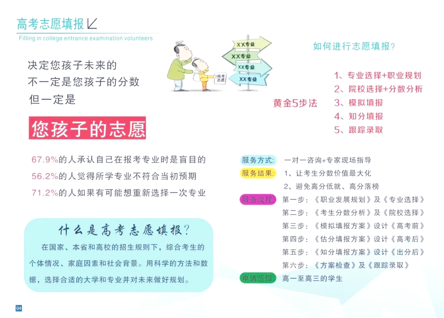 2015高考志愿，如何选择适合自己的大学和专业