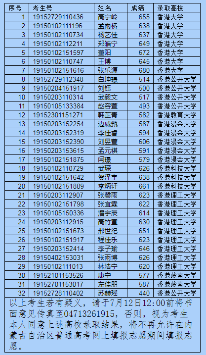 2019年香港历史开奖记录版-第2张图片