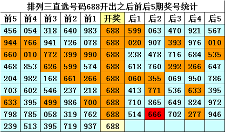 排列三走势图新浪三D走势图新浪版-第3张图片