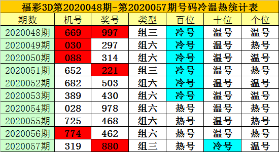 彩票3D查询彩票3D查询文章-第2张图片