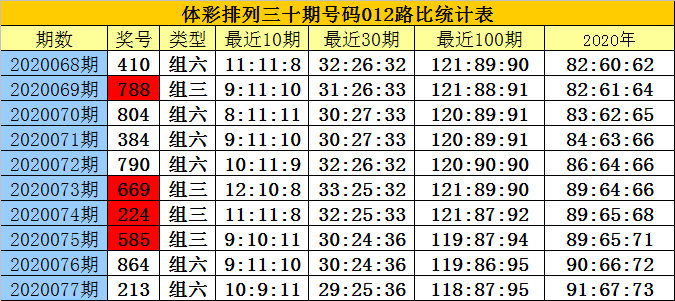白小姐三码期期准，精准预测的智慧