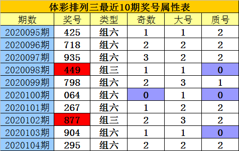 排列三走势图新浪网跨度排列三走势图新浪网