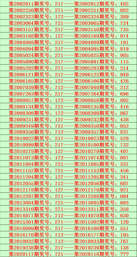 今晚3D单挑一注50倍，一场刺激的战斗即将上演