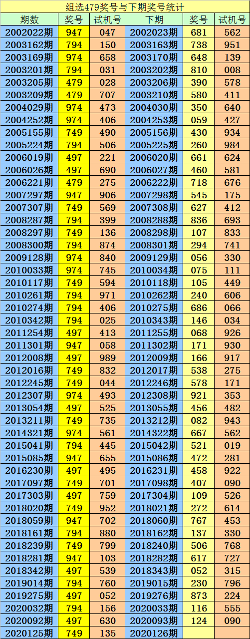 福彩3D走势图新浪网福彩3D走势图新浪网，揭秘彩票走势，把握市场脉搏