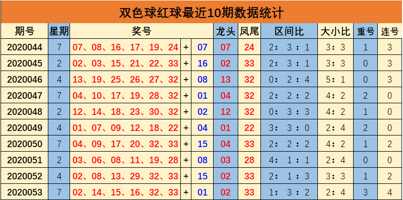 下期预测最准确文章