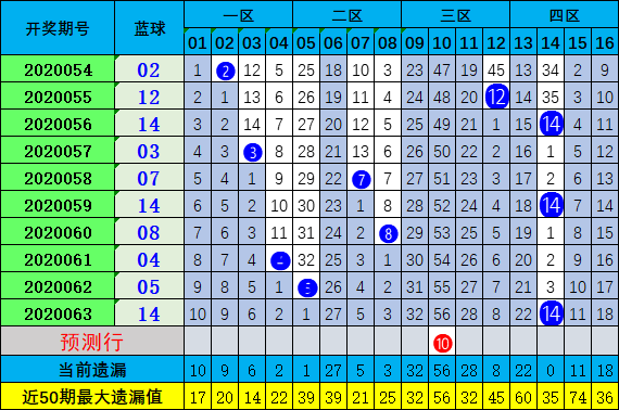 双色球最新走势新浪文章